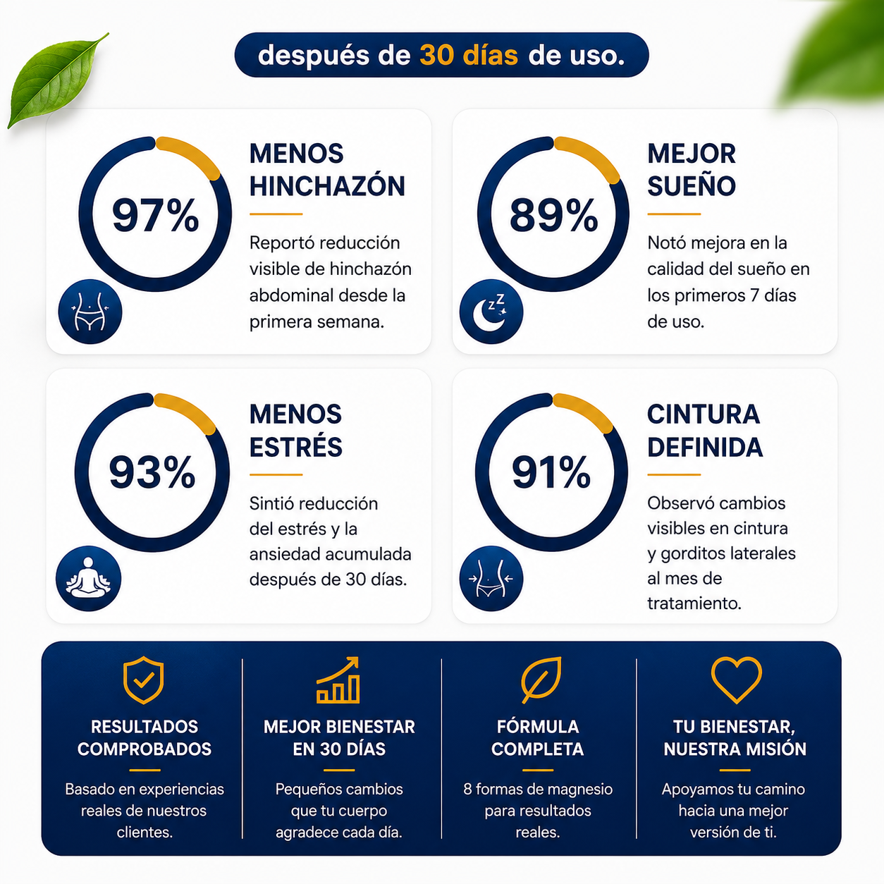 Magnesium Complex™  | Menos estrés. Mejor descanso. Más bienestar cada día.